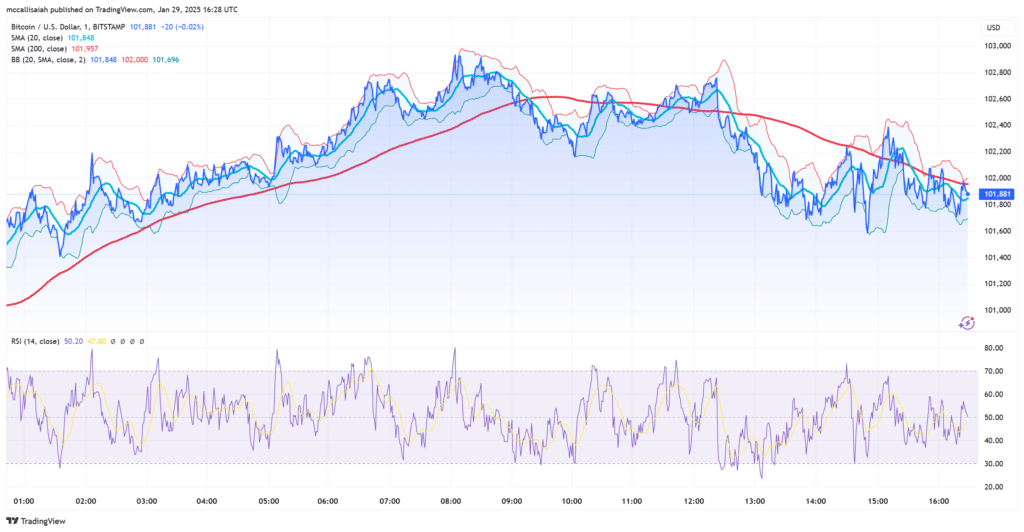 Robert Kiyosaki Predicts ‘Biggest Crash Ever’ in February 2025 – What It Means for Crypto