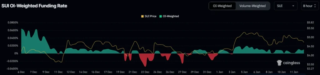 Will SUI Price Recover to Fresh All-Time High after Today’s 10% Drop?