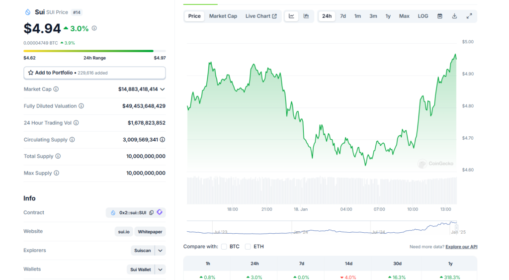 Eric Trump’s Crypto Investments Shine a Light on SUI Crypto