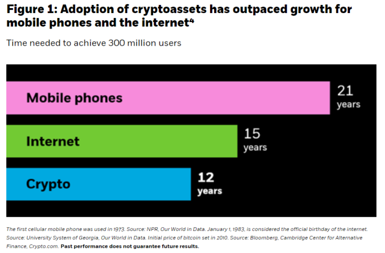 Crypto Hits 300M Users, Outpaces Internet, Mobile Growth in 12 Years: BlackRock Reports