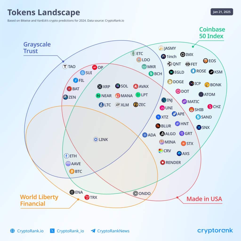 Feel Good Friday: American Tokens, Are They Just Hype or the Real Deal