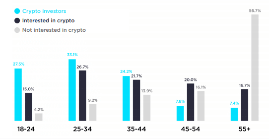 Why Blockchain is the Future of the Car Industry