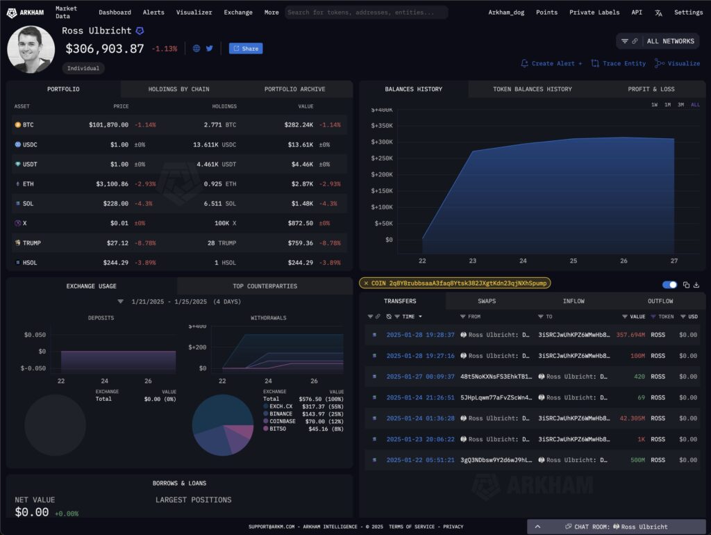 Ross Ulbricht Lost $12 Million To An MEV Bot On Solana: Here’s What Happened