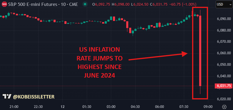 Jerome Powell Just Got Ripped Apart: Can Trump Fire Powell For No Rate Cut?