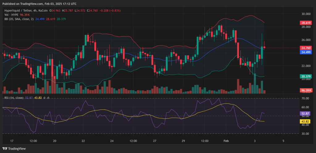 Hyperliquid (HYPE), Mantra (OM) Defy Crypto Crash with 13% Surge: Will Rally Continue?