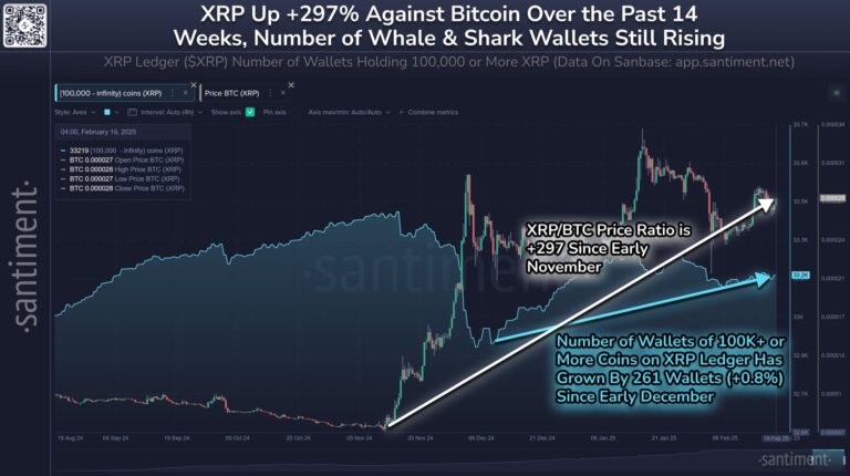 XRP News Today: XRP Price Struggles to Rally to New ATH, Braza Group Unveils BBRL Stablecoin on XRPL