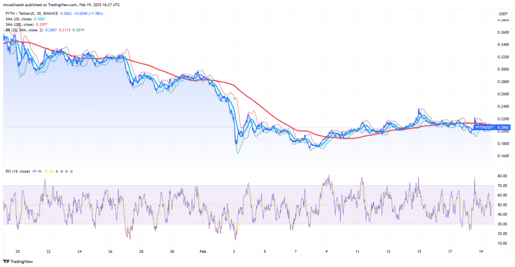 Is a PYTH Crypto ETF Next? Grayscale Just Launched a Pyth Trust