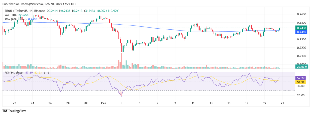 Tron (TRX) Price Prediction: Bullish Technical Patterns Signal Potential TRX Price Rebound