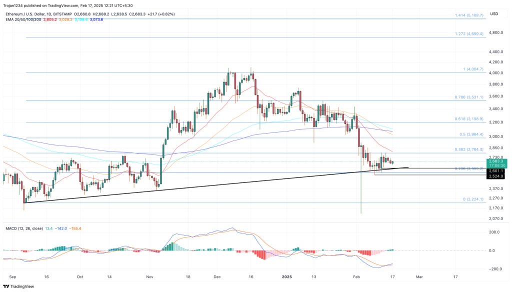 Dogecoin (DOGE) Price Must Hold $0.25: Failure Could Trigger 50% Crash