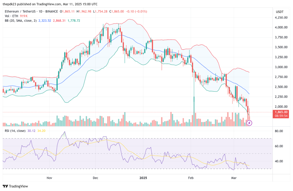 CBOE Pushes for Ethereum ETF Staking Amidst Market Downturn