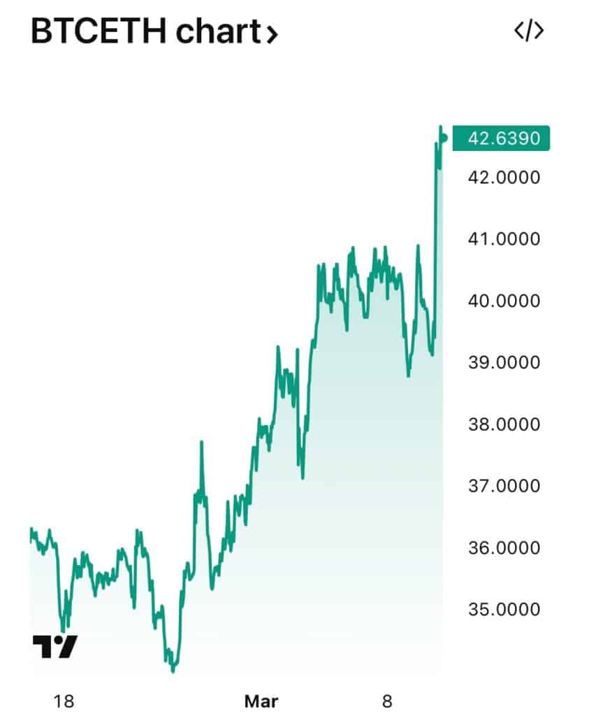 2 More Reasons Why You’re an Early Bitcoin Investor