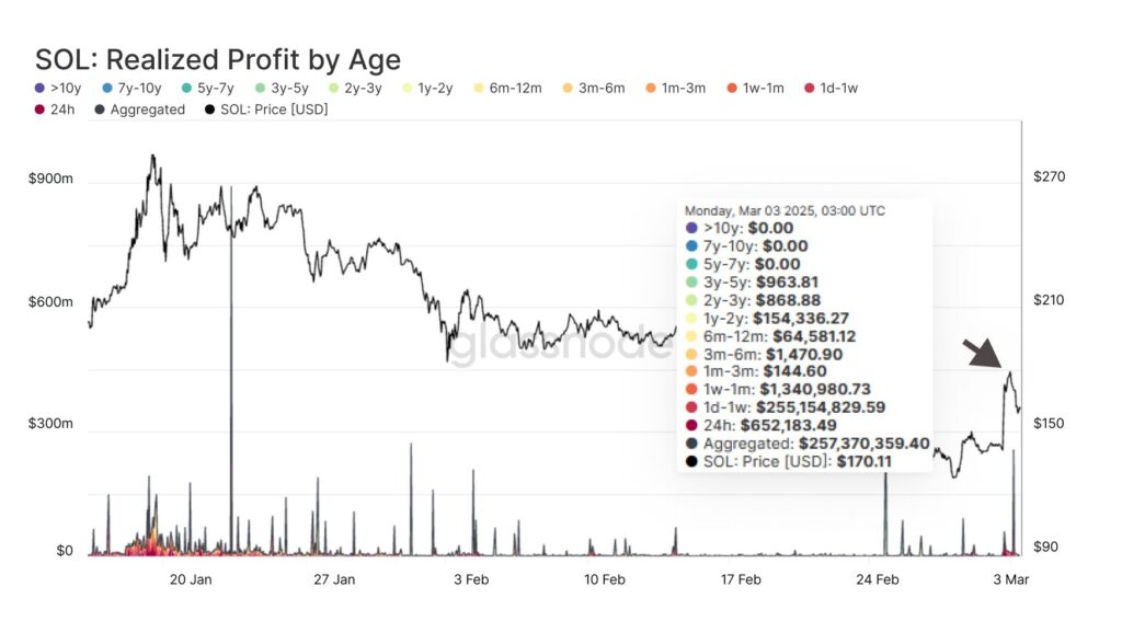 SOL Price Predictions: How Low Can Solana Drop Following FTX Unstaking?