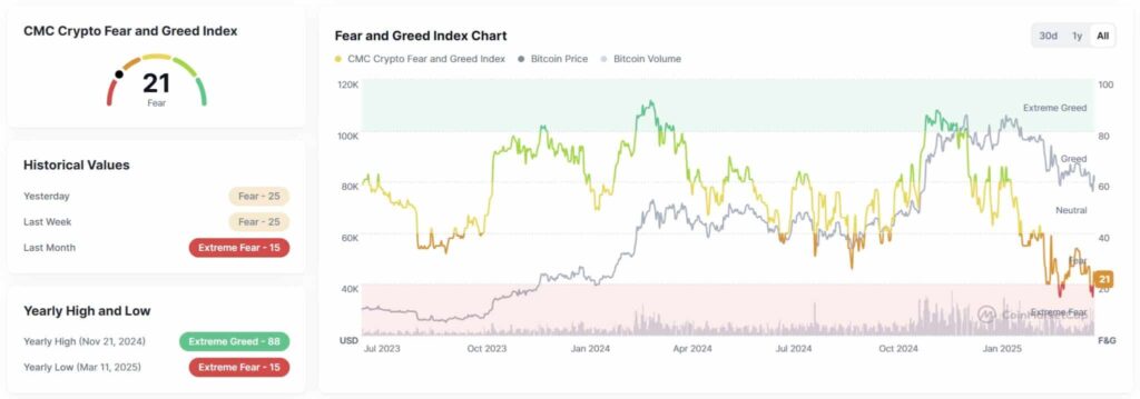 Post-Halving Bitcoin: Long-Term Holders Are Loading Up Again – Is the Next Rally Loading?