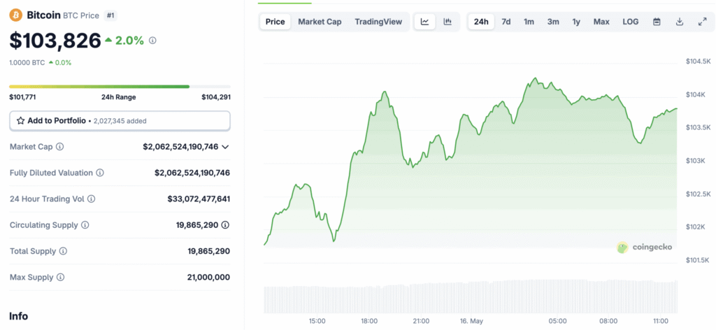 $5Bn FTX Stimulus Drop Is About To Fuel New Bitcoin ATH: Here’s Why